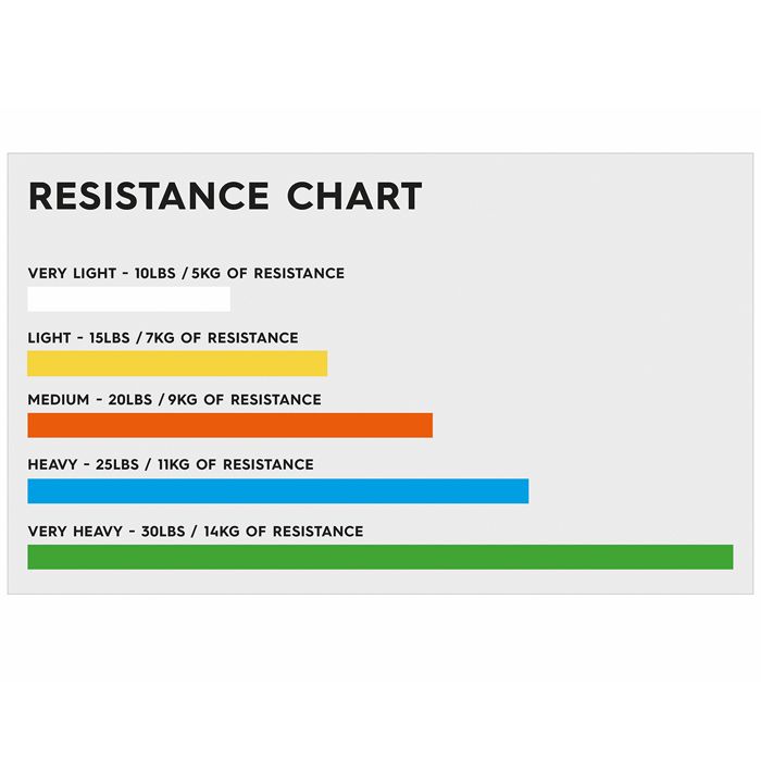 STROOPS SLASTIX RESISTANCE CHART