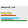 STROOPS SLASTIX RESISTANCE CHART