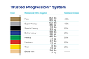 progression-chart_2.png
