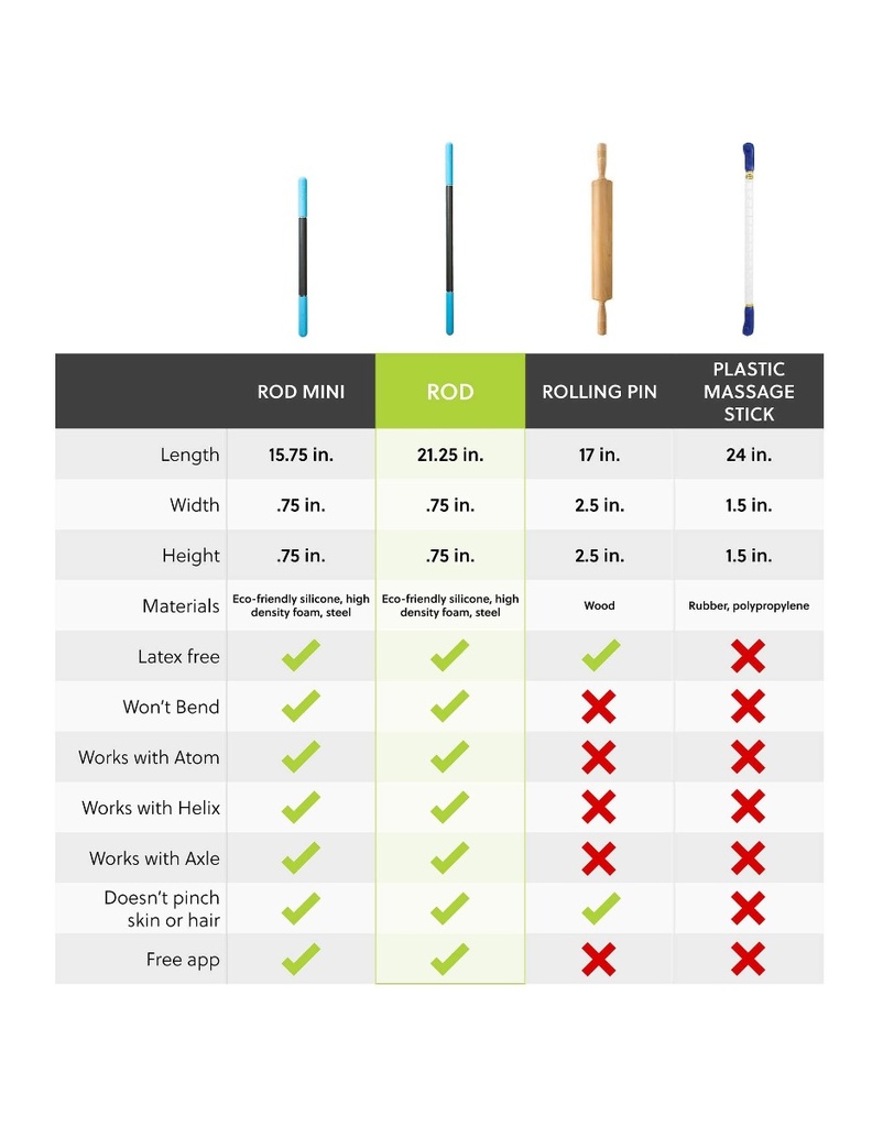 rodcompetitorchart_2000x.jpg