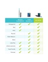 allinkitinternalcomparisonchart_2000x.jpg