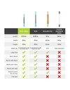 rodminicompetitorchart_2000x.jpg